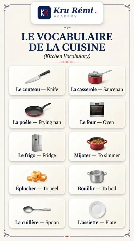 Le vocabulaire de la cuisine