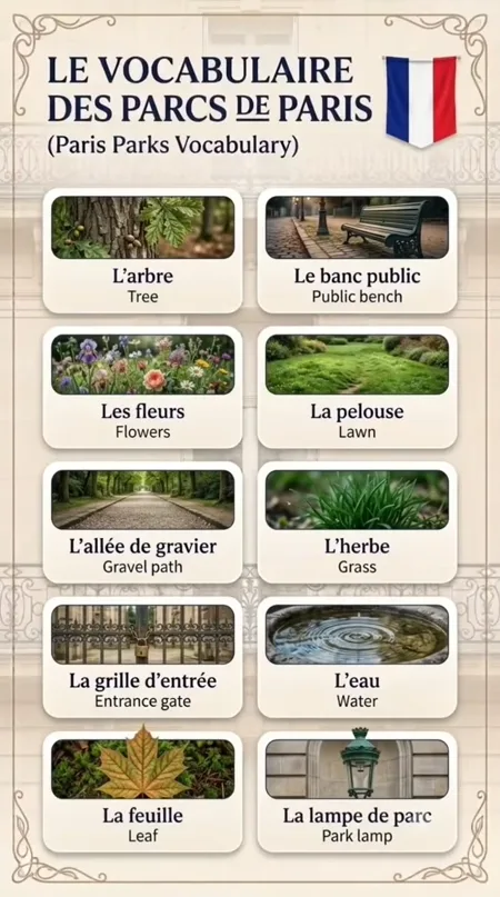 Paris parks vocabulary