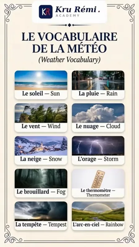 Weather in French